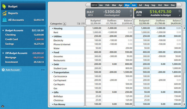 YNAB Budget at-a-glance