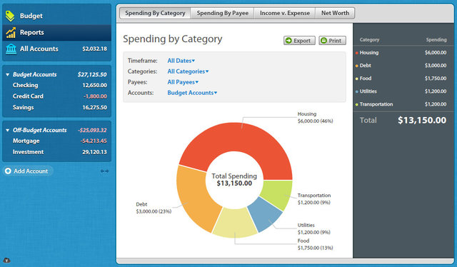 YNAB Spending Report