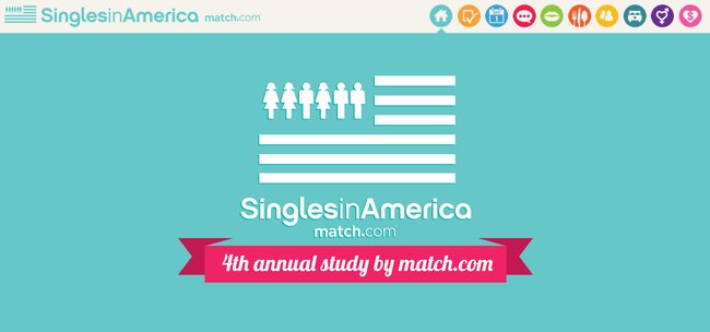 Take Care of Your Teeth (and Other Interesting Nuggets We Learned from Match.com and Christian Mingle’s Annual Singles Surveys)
