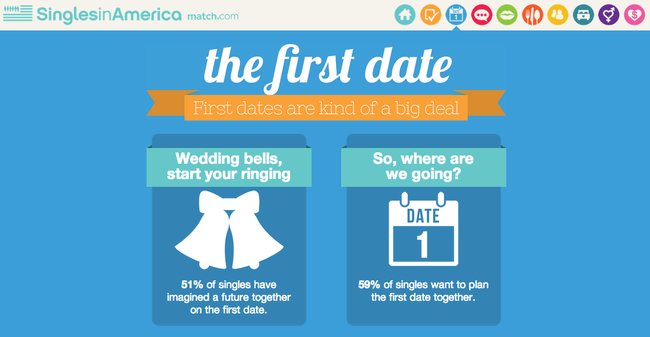 Take Care of Your Teeth (and Other Interesting Nuggets We Learned from Match.com and Christian Mingle’s Annual Singles Surveys)