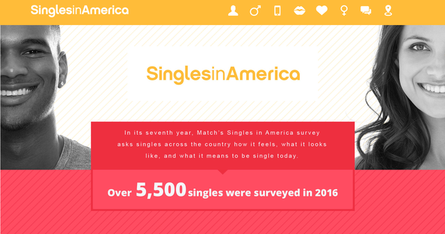 Singles in America 2017
